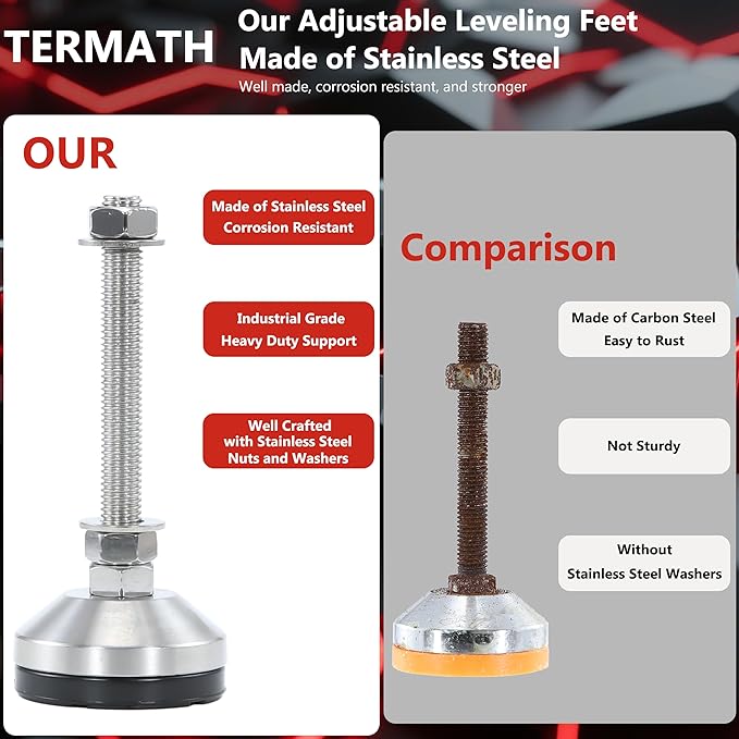 Heavy Duty 2400 lb Capacity Stainless Steel Adjustable Leveling Feet