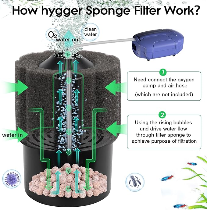 hygger Aquarium Sponge Filter 8-20 Gallon Small Fish Tank Filter for Turtle Breeding Fry Shrimp Snails Betta Air-Powered Filter with Reusable Biochemical Ball Spare Sponge Foam Filter