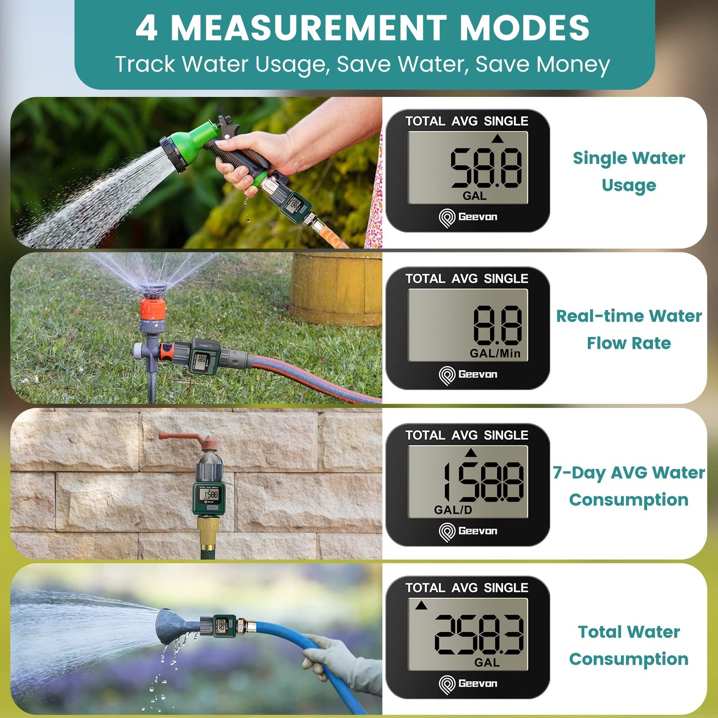 Geevon Garden Hose Water Flow Meter with Brass Inlet Metal Thread, High Accuracy & IPX6 Waterproof for Outdoor Garden Watering, RV Water Tank Filling, Lawn Sprinkler, and Nozzle Sprayer (1 Pack)