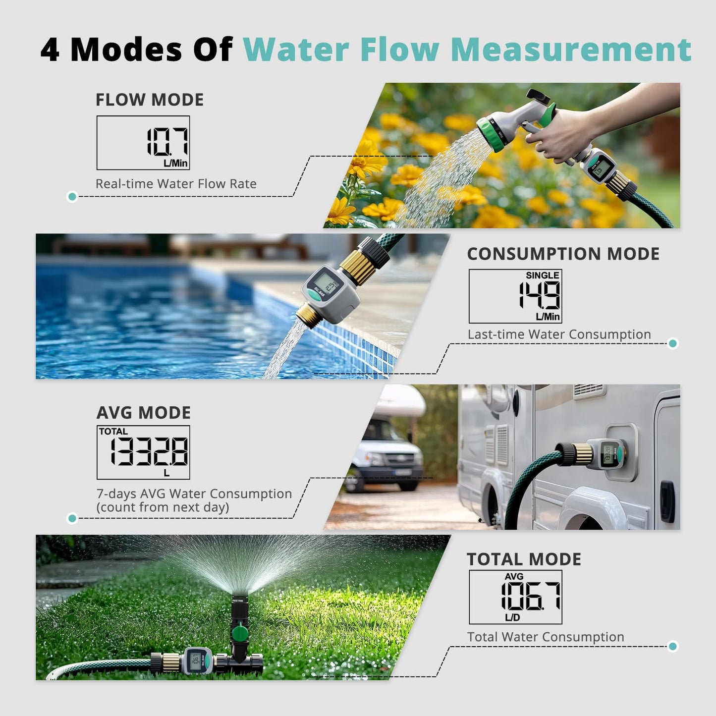 QUOBAS Water Flow Meter with Brass Fittings, Easy-Install Garden Hose Flow Meter for RV, Outdoor Plants, Lawn & Pool, Waterproof Screen, Tracks Gallon/Liter Usage, 4 Modes