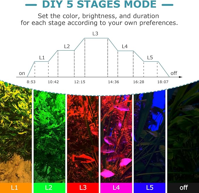 hygger 58W Aquarium Light, 24/7 & DIY Mode Fish Tank Light with Timer, IP68 Waterproof Full Spectrum, 8 Colors, 10 Brightness Day & Night Cycle Memory Function for 47-53 Inch Tank