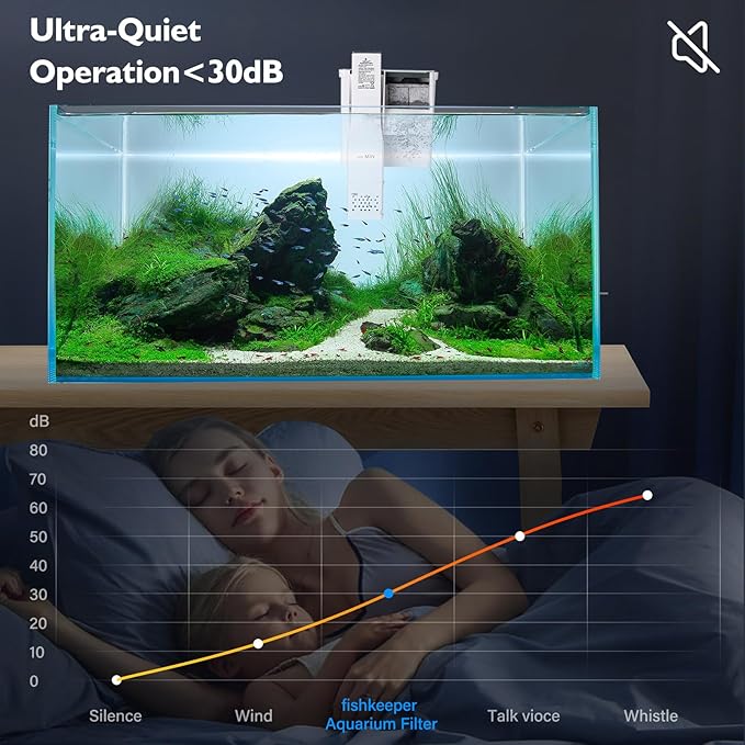 fishkeeper Aquarium HOB Filter 79 GPH for 0-10 Gallon Fish Tank Filters with Auto Start Hang on Back Aquarium Filter Power Waterfall Suspension Oxygen Pump (3W)