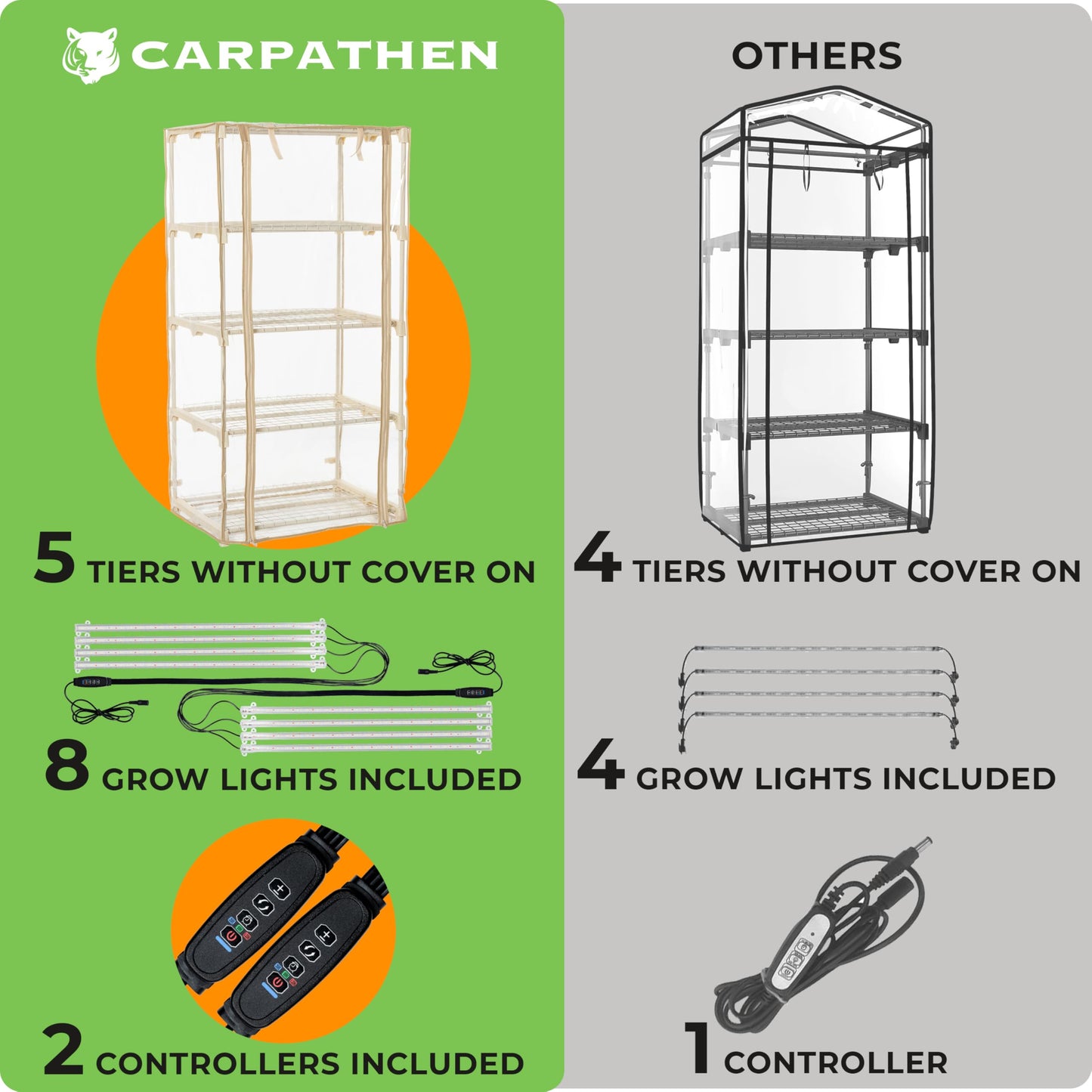 Carpathen Indoor Greenhouse with 8 LED Lights Strip + 1 Gooseneck Plant Lamp Clip-on - Mini Greenhouse with Zip PVC Cove