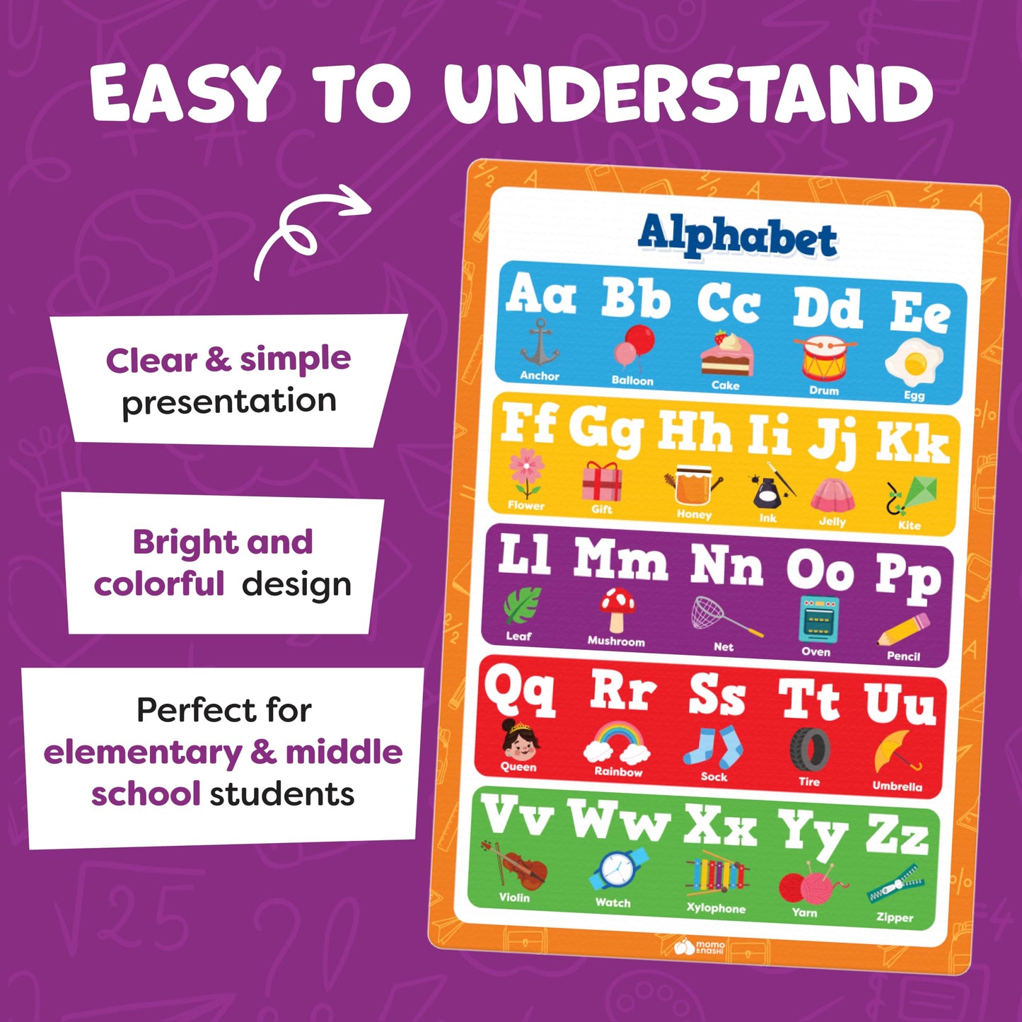 Classroom Educational Posters - 20pcs 16” x 11” - Teacher Classroom Must Haves Supplies Essentials - ABC Alphabet Poster School Supplies - Elementary Kindergarten Preschool Learning Activities