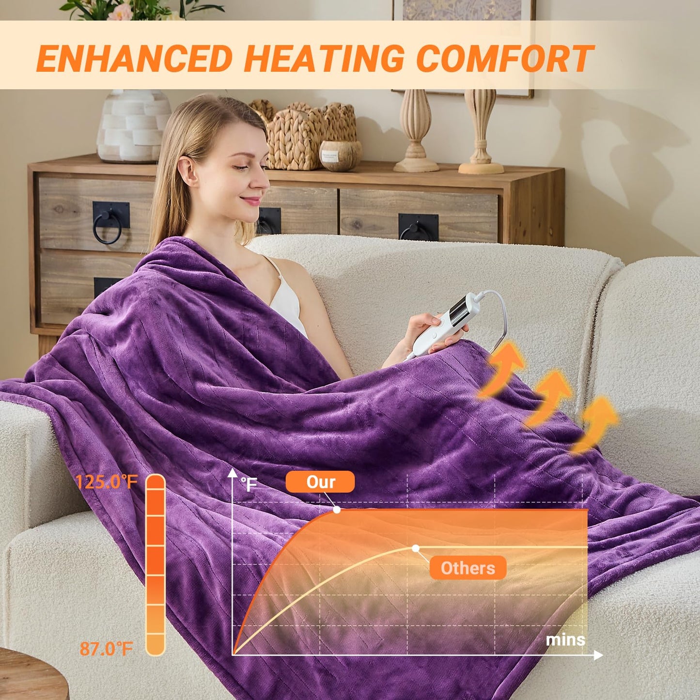 Electric Blanket Heated Throw, Soft Flannel Heating Blanket with 8 Hours Auto Off 10 Fast Heating Levels Machine Washable Sherpa Heated Blanket with Overheating Protection