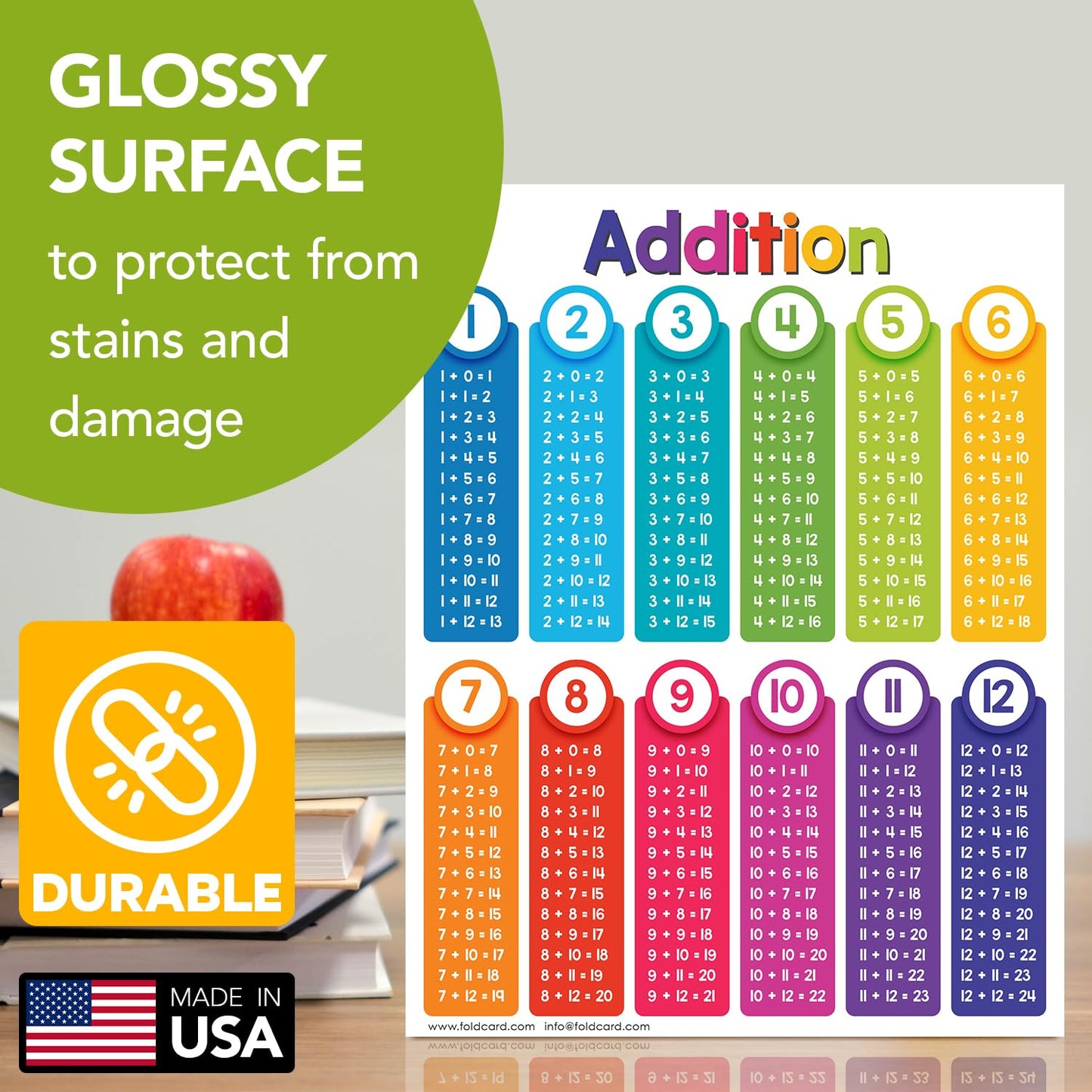 Educational Charts for Preschool to Grade 1 – Bright and Colorful Educational Visual / Learning Aid Wall Art Poster for Classroom Home | Glossy Durable Cardstock | 8.5" x 11" | 5 per Pack (Addition)