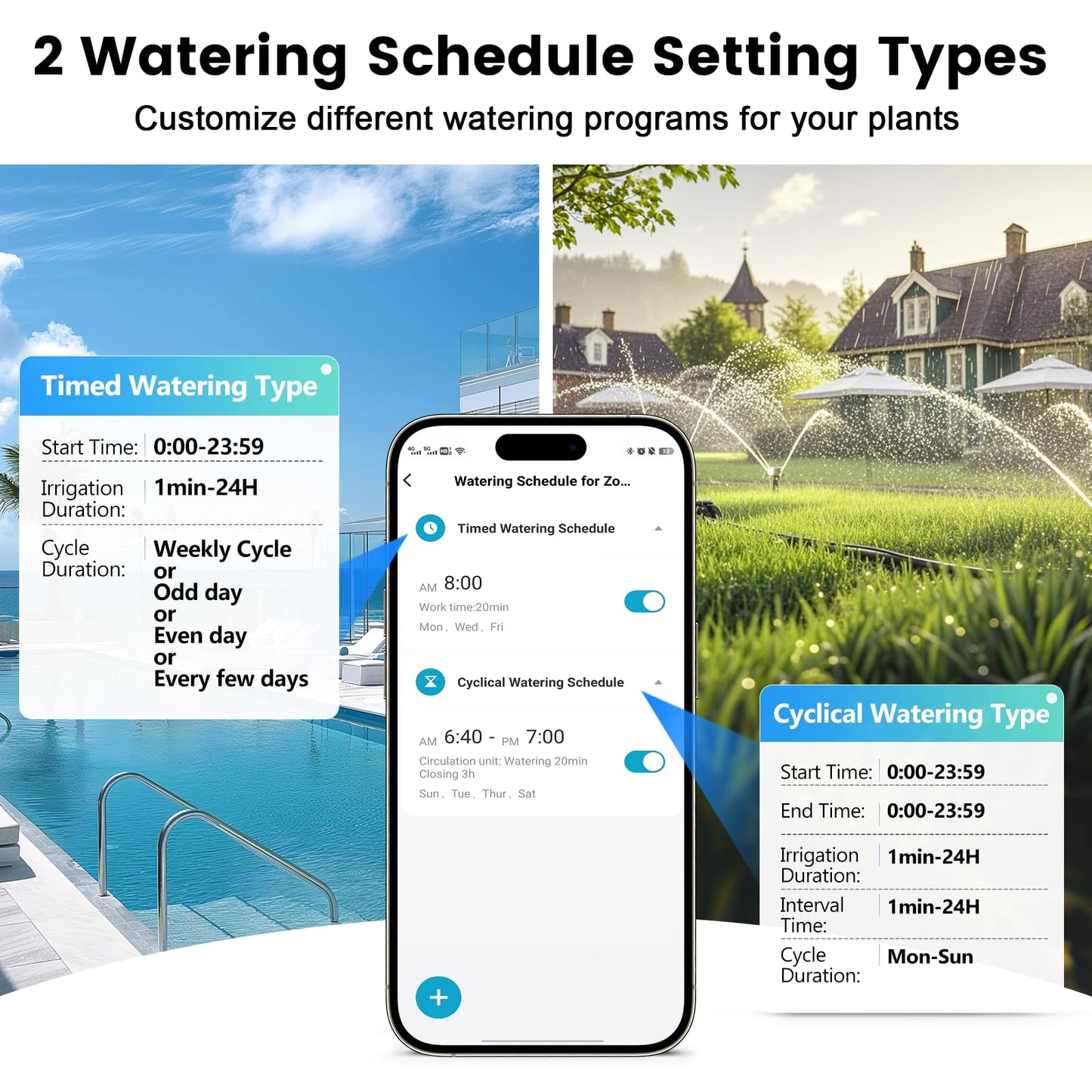 WiFi Water Timer for Garden Hose with Brass Inlet,Smart Hose Timer with WiFi Hub, APP & Voice Control,Up to 20 Watering Plans, 2-Zone Sprinkler Drip Irrigation System Controller for Yard Lawn Watering