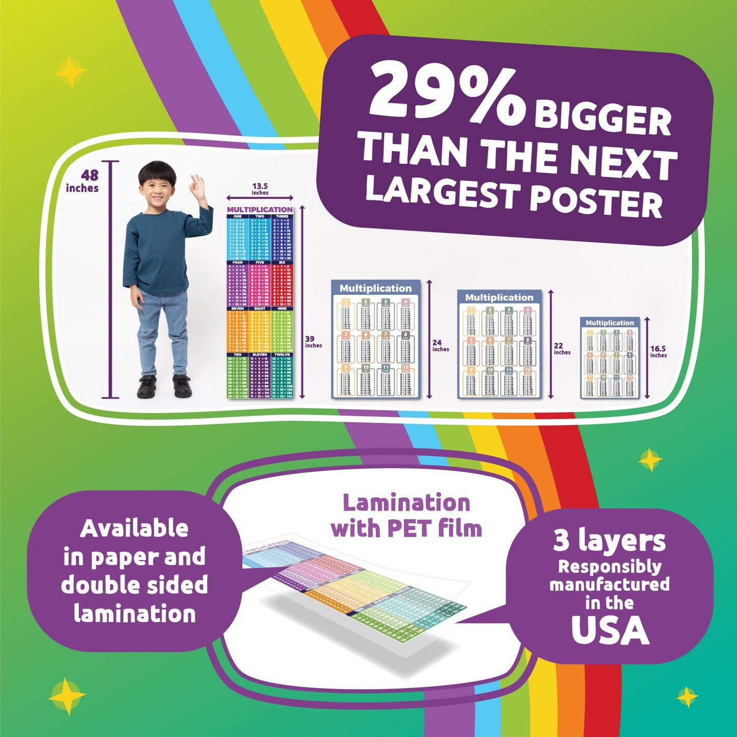 Sproutbrite 2 Pack (13.5"x39") Count Educational Math Posters for Classroom - Large Multiplication Chart & Division Banners - Table Chart Poster for Elementary & Middle School - Math Tables & Multiplication Table (1 - 12)