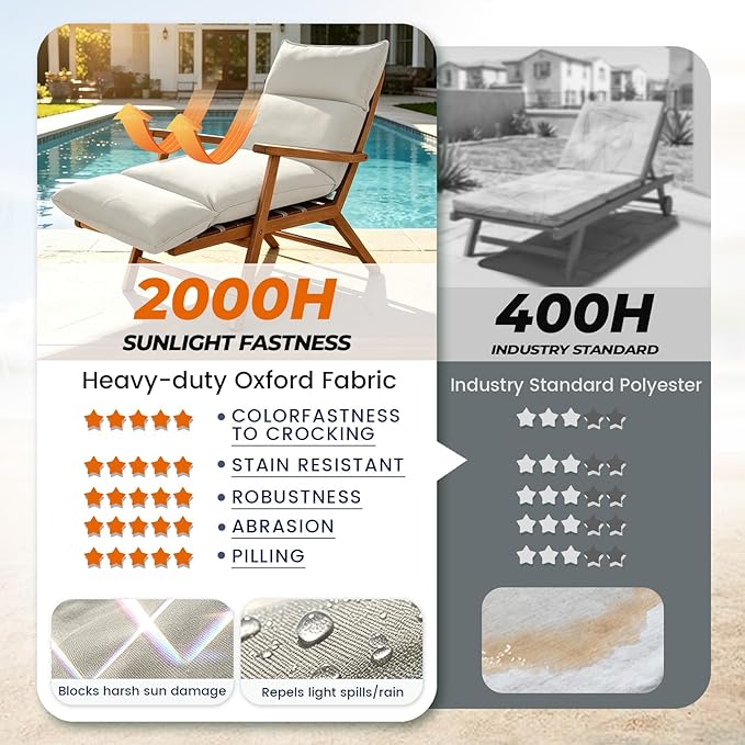 Outdoor Chaise Lounge Chair Cushion, Waterproof Non-Slip Patio Chaise Lounge