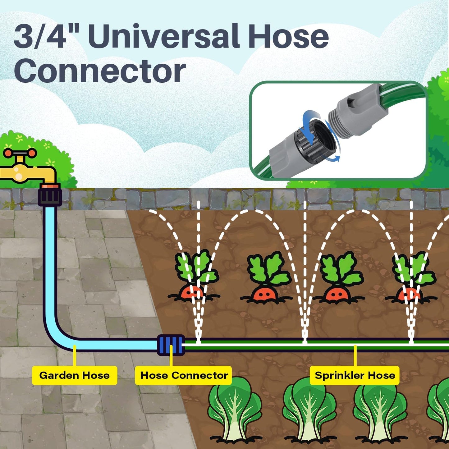 Jin&Bao Sprinkler Hose with Holes 25FT, Heavy Duty Garden Watering Hose, High-Efficiency Lawn Sprinkler System with Staples