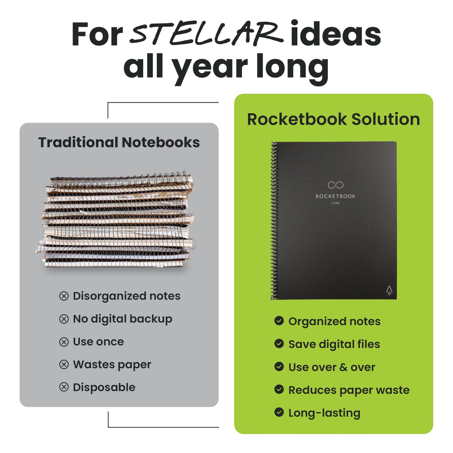 Rocketbook Core Reusable Smart Notebook, Lined Pages For School, Work and Creative Projects, Letter Size 8.5x11, Gray - Premium
