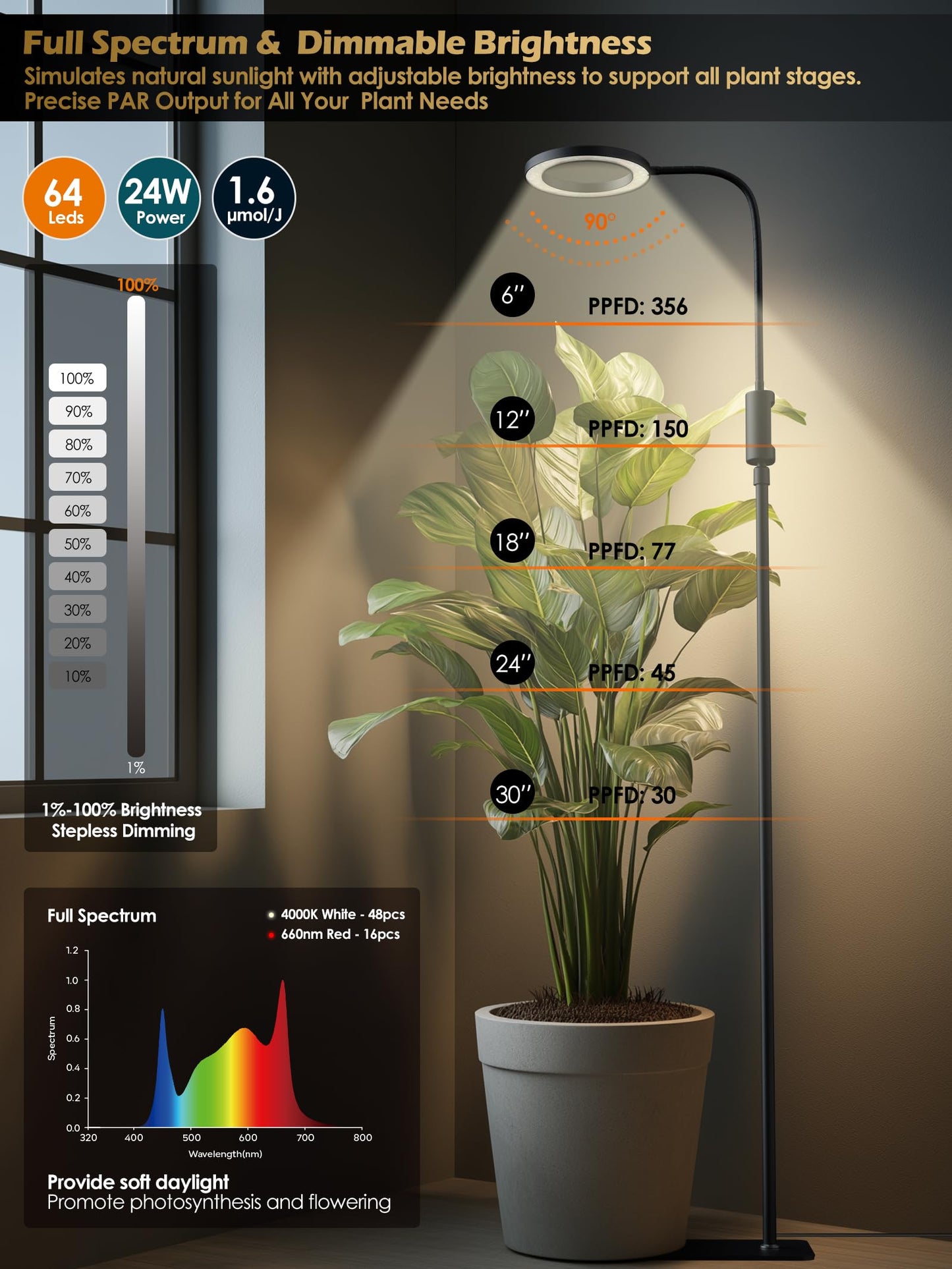 Smart Grow Lights for Indoor Plants, Plant Light with Auto-Timer, Full Spectrum LED Grow Light, Adjustable Height & Stepless Dimming,Plant Assistant Suitable for Most Plants (Black, Single Head)