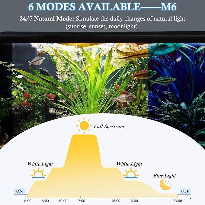 FEDOUR 18.9in Submersible Aquarium LED Light, 24/7 Mode Aquarium Lights with Full Spectrum RGBW LEDs, IP68 Waterproof Fish Tank Light with Dimming, Timming and Color Adjustable