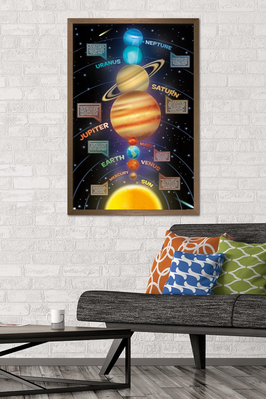 Trends International Solar System 2023 Wall Poster, 34L x 22.4W, Bronze Framed Version