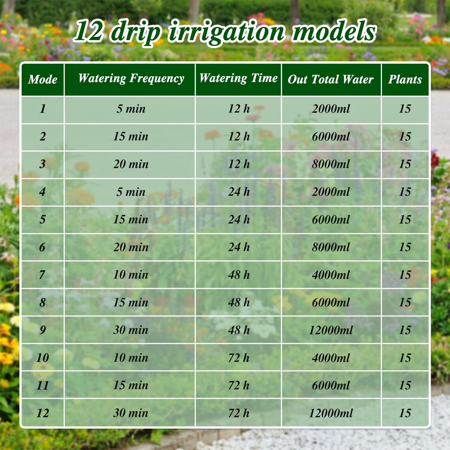 Anseto Solar Drip Irrigation System, Automatic Watering Kit with Split Design & Anti-Siphon Valve, 12 Modes Garden Irrigation System with 49ft Hose for 15 Potted Plants, Patio, Balcony & Greenhouse