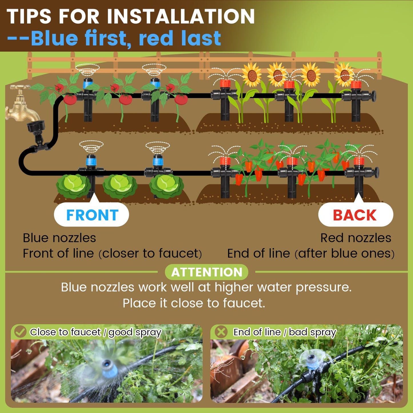 Eledom 110FT Quick-Connect Drip Irrigation Kit, Garden Watering System DIY Automatic Irrigation Equipment Set for Lawn Raised Bed Greenhouse Plant Watering with 1/4'' Tubing, Drip Emitters, Connectors