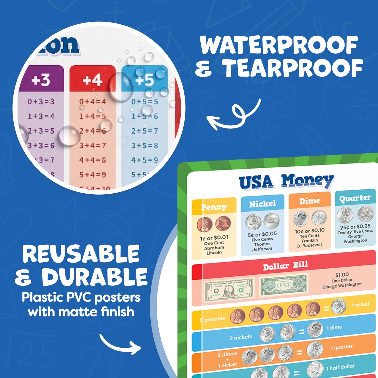 Momo & Nashi Multiplication Chart & Math Posters For Elementary School - 13pc Math Learning Posters For Kids Ages 3-5 6-10 - 16”x11” Educational Classroom Must Haves Elementary School Decor