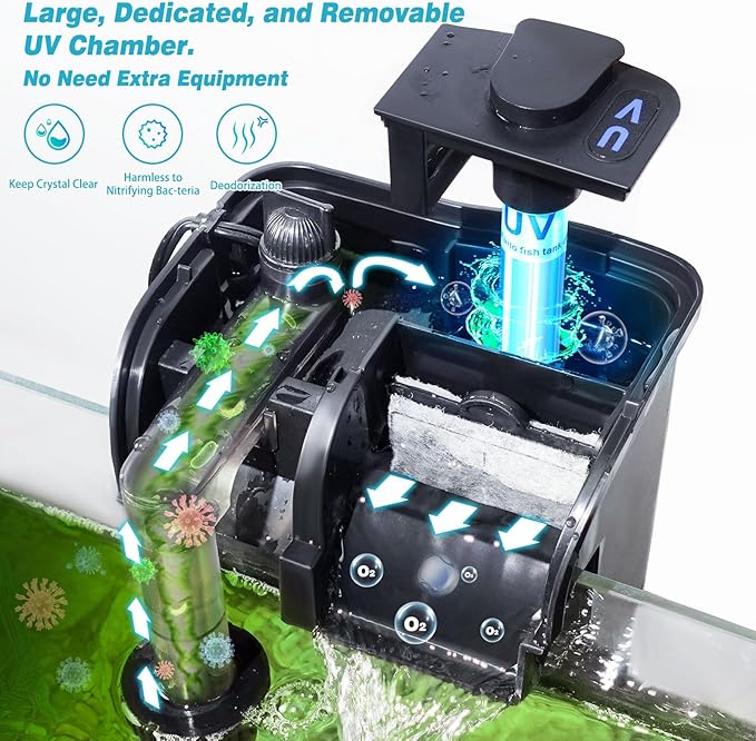 Hang on Back Aquarium Filter 158GPH for 10-40 Gal. Fish Tank, w/ Detachable U-V Light &Surface Skimmer, 4-Stage Suspension Oxygen Deodorization Saltwater Freshwater Crystal Clear Green Clean Machine