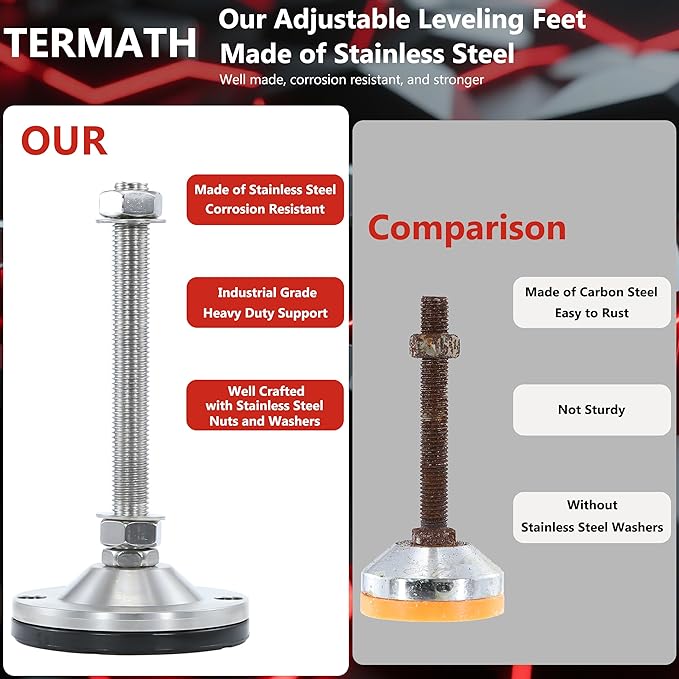 Heavy Duty 5000 lb Capacity Stainless Steel Adjustable Leveling Feet