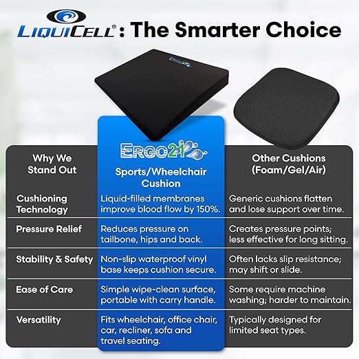 ERGO21 LiquiCell Sports Cushion - 3.5 Inch Thick Seat Pad for Tailbone, Hip & Lower Back Pain Relief - Ergonomic Comfort for Car, Office, Stadium & Wheelchairs- Better Than Gel, Foam or Air