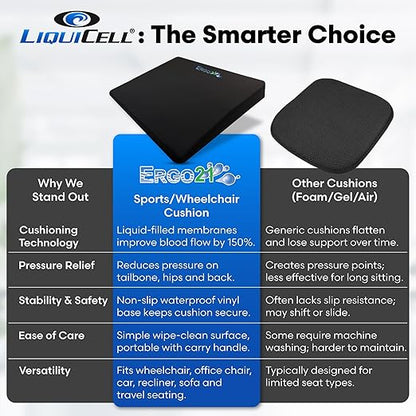 ERGO21 LiquiCell Sports Cushion - 3.5 Inch Thick Seat Pad for Tailbone, Hip & Lower Back Pain Relief - Ergonomic Comfort for Car, Office, Stadium & Wheelchairs- Better Than Gel, Foam or Air