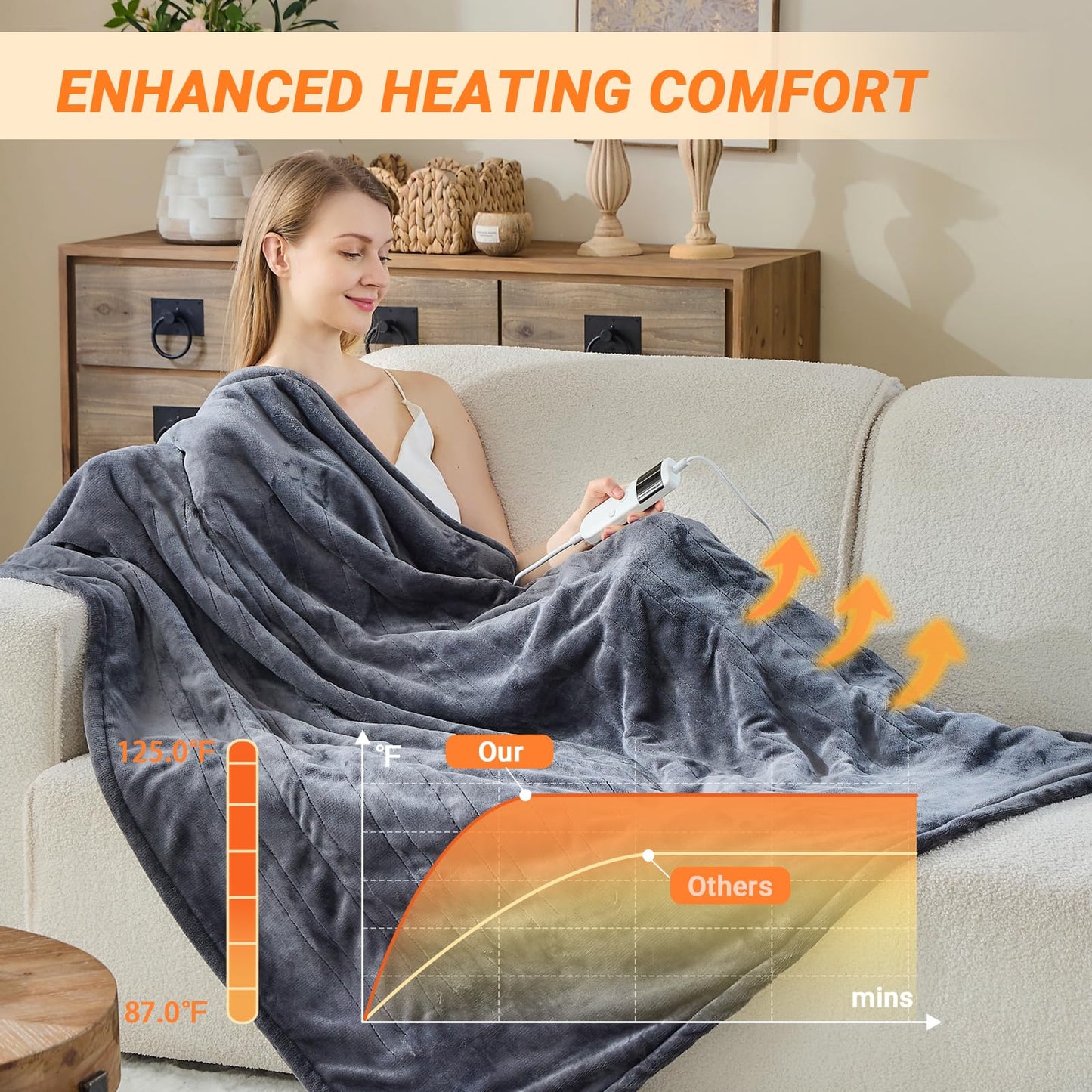 Electric Blanket Heated Throw, Soft Flannel Heating Blanket with 8 Hours Auto Off 10 Fast Heating Levels Machine Washable Sherpa Heated Blanket with Overheating Protection