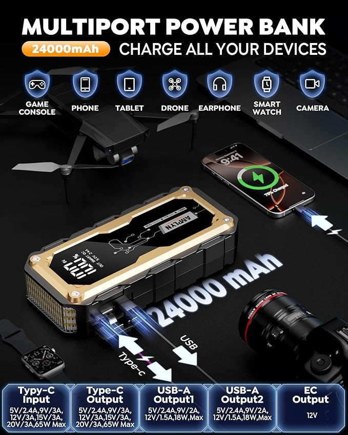 Amplyn Car Jump Starter with 65W Quick Charger 24000mAh Battery Pack,12V Car Battery Jumper Starter Portable,LED Display,All Gas 12L Diesel Engine Booster,Jump Box with LED Light,Jump Cable