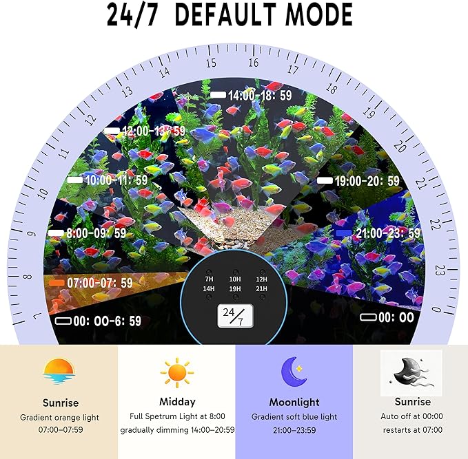 24/7 LED Aquarium Light for 36-46 Inch Plant & Fish Tank IP68, 12-Color & Gradient & Full Spectrum with Sunrise-Daylight-Moonlight, Auto On/Off, Brightness, Extendable Brackets for Freshwater