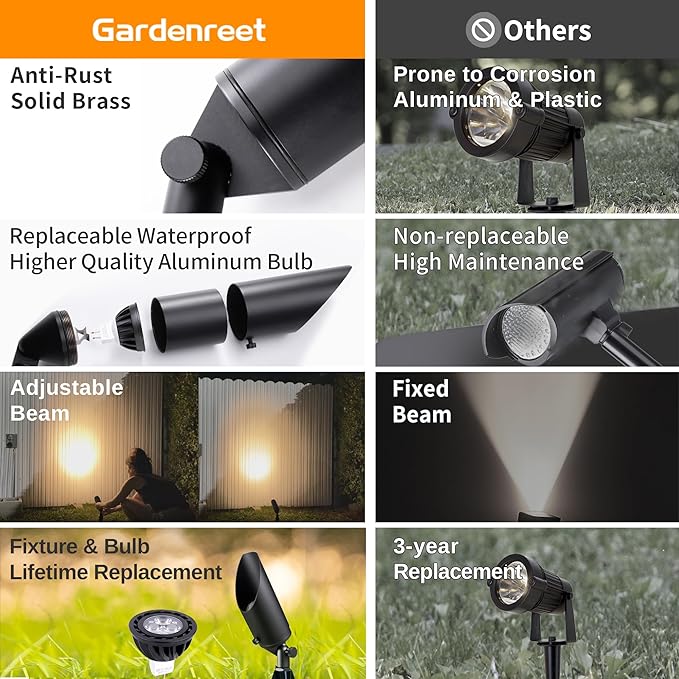 Gardenreet Low Voltage Spotlight - Outdoor Light Fixture 12V AC/DC, Brass Landscape Lights LED Hardwired, Weather Proof Black for Flag Wreath with Warm White MR16 Removable Bulbs (10 Pack)