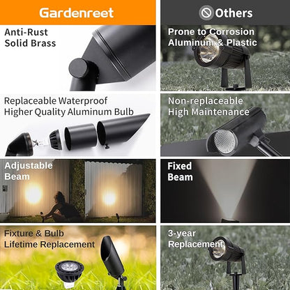 Gardenreet Brass Spot Light Low Voltage - Outdoor Landscape Spotlights, 12V Landscaping LED Uplights, Hard-Wired All Weather Black for Backyard Lawn with Warm White Changeable Bulbs (8 Pack)