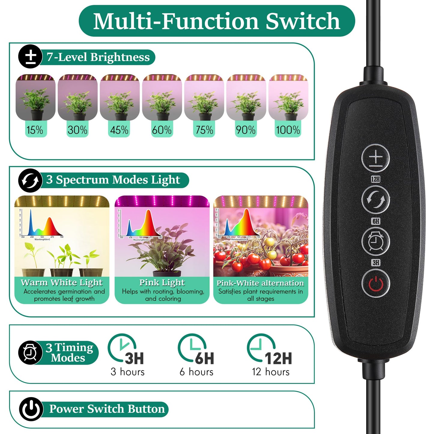Meonum Mini Greenhouse with Grow Light, 47.2" L x 23.6" L x 23.6" W Portable Greenhouses Waterproof UV-Resistant for Indoor/Outdoor Seed Starting (House Shape)