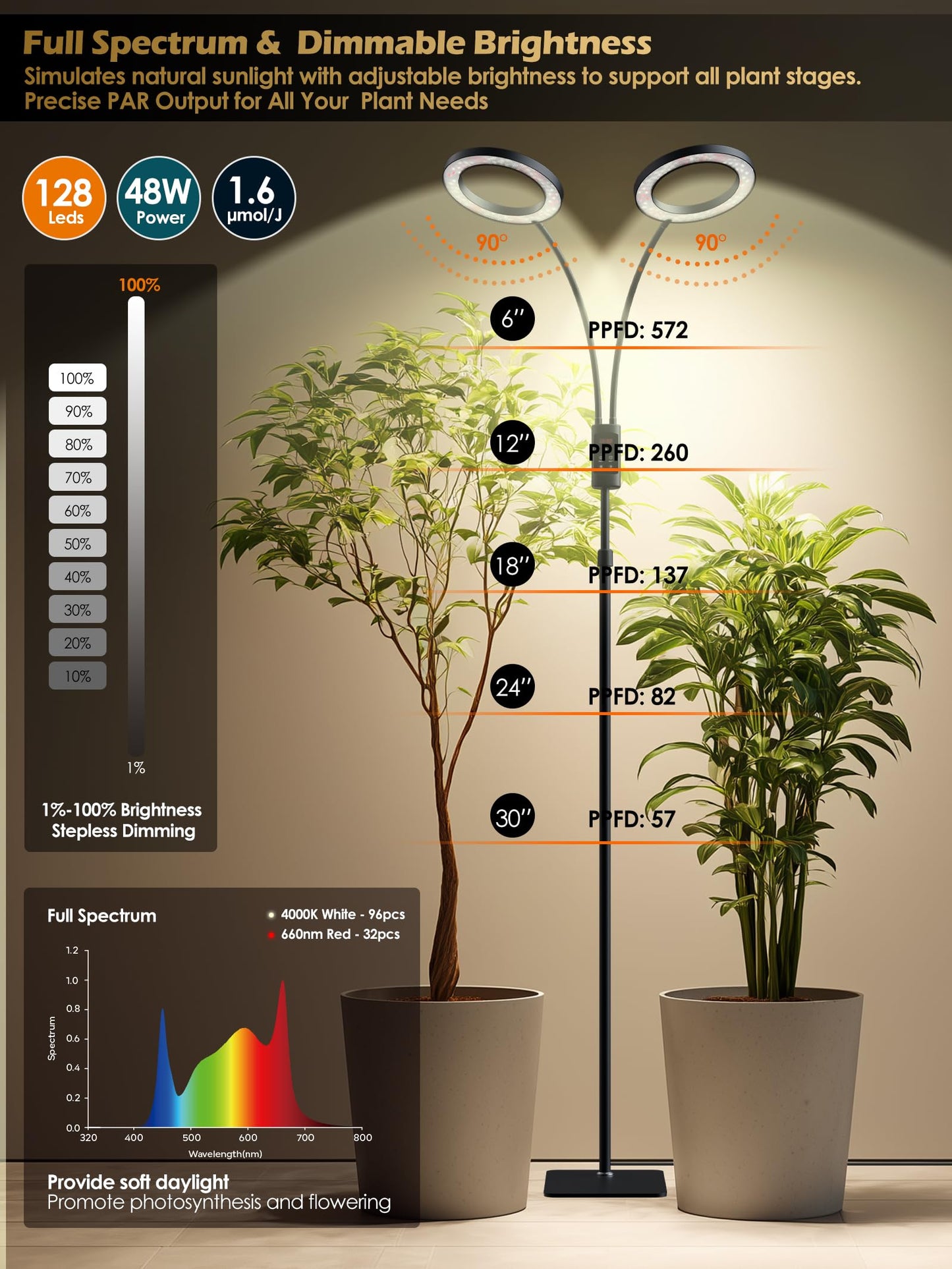 Smart Grow Lights for Indoor Plants, Plant Light with Auto-Timer, Full Spectrum LED Grow Light, Adjustable Height & Stepless Dimming,Plant Assistant Suitable for Most Plants (Black, Dual Heads)