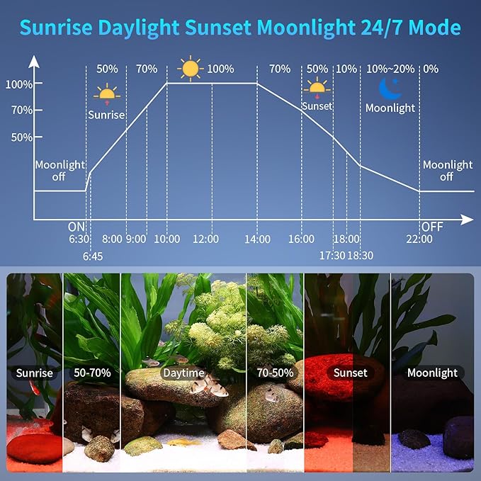 hygger Aquarium Light, 26W Full Spectrum Fish Tank LED Light, 24 H Remote Control Adjustable Timer, Brightness and Color, Extendable Bracket, Power-Off Memory Plant Growth Lamp, Fits 18-24 Inch Tank