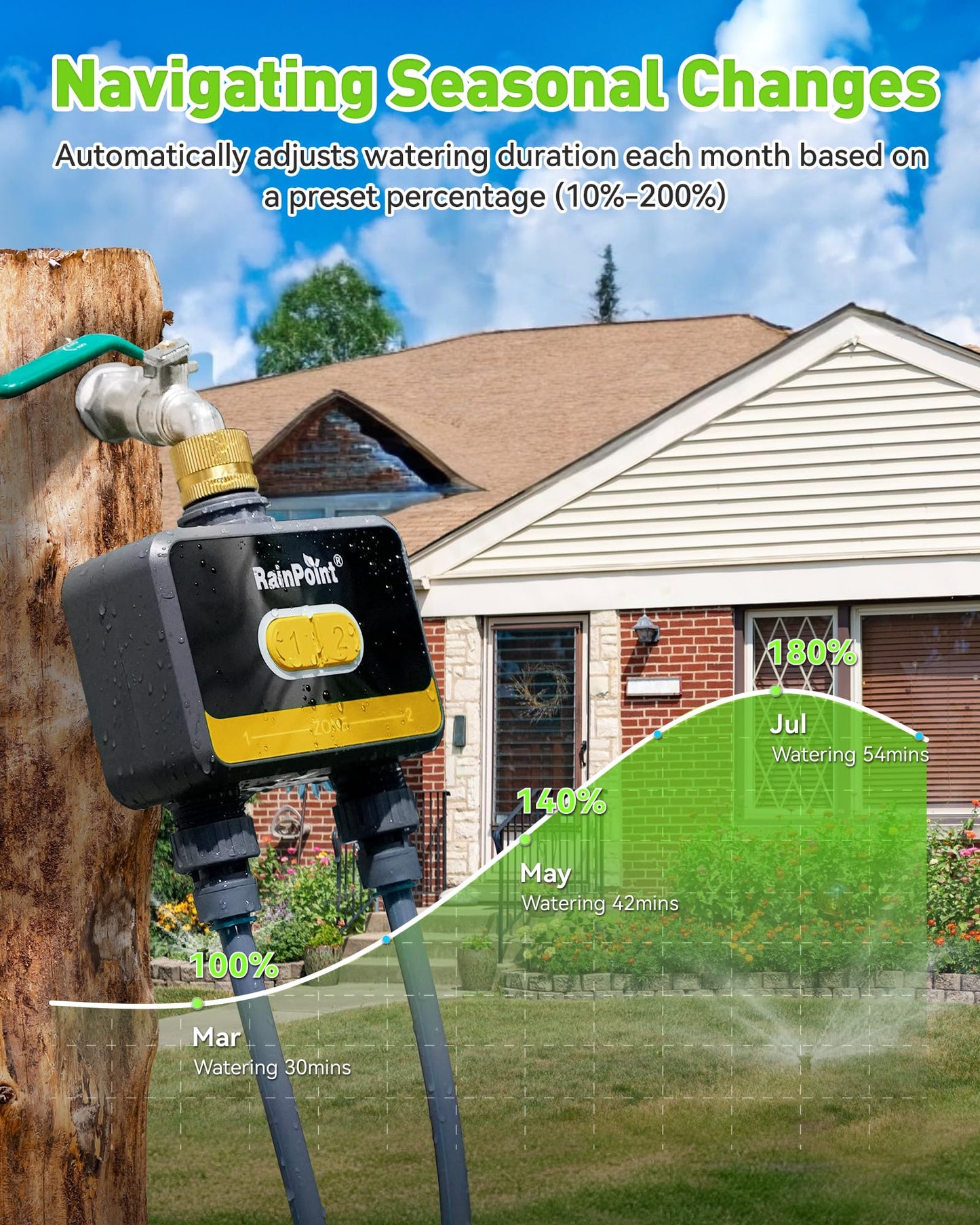 RainPoint WiFi Water Timer for Garden Hose with Brass Inlet,Yellow