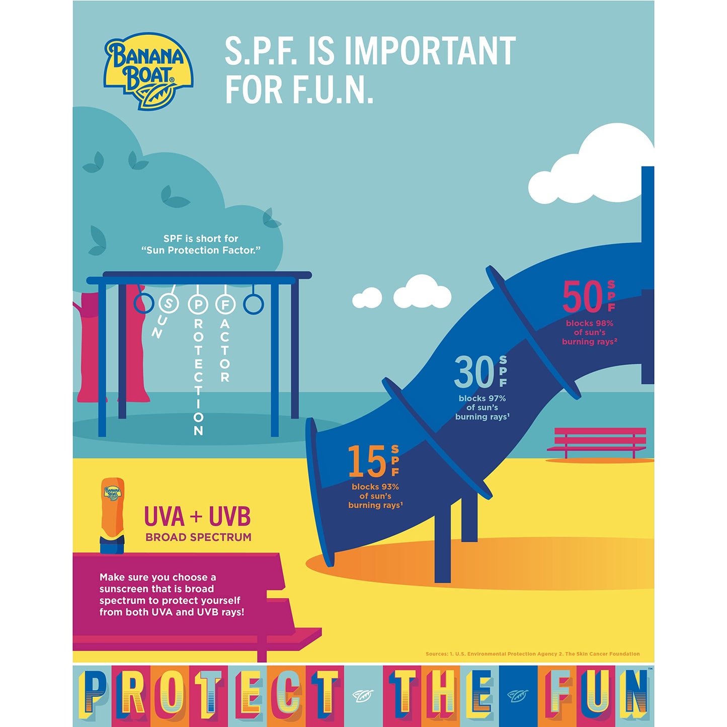 Banana Boat Sport Ultra SPF 30 Sunscreen Spray Twin Pack | Banana Boat Sunscreen Spray SPF 30, Spray On Sunscreen, Water Resistant Sunscreen, Oxybenzone Free Sunscreen Pack, 6oz each