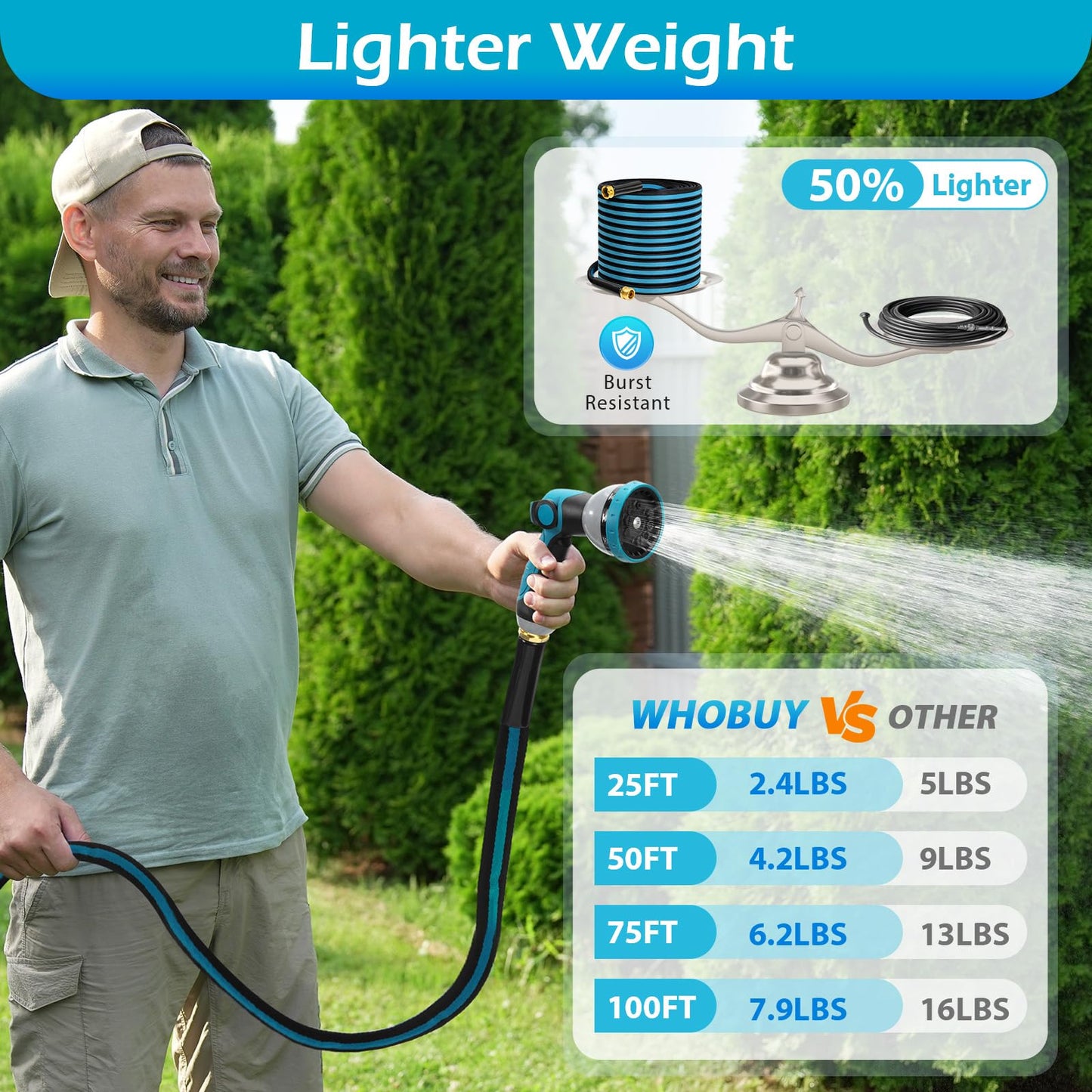 WHOBUY 100FT Non-Expandable Garden Hose, Flexible Water Hose with Spray Nozzle, Kink-Resistant, Leakproof 3/4" Brass Connectors, Lightweight & Portable Water Pipe for Yard, Lawn Outdoor