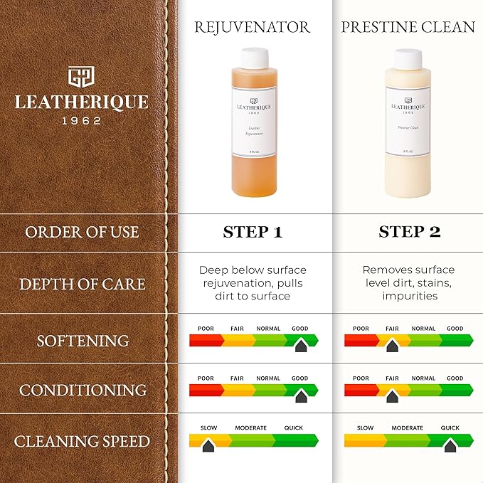 Leather Care & Preservation Set - 16 oz | Leatherique Rejuvenator Oil &