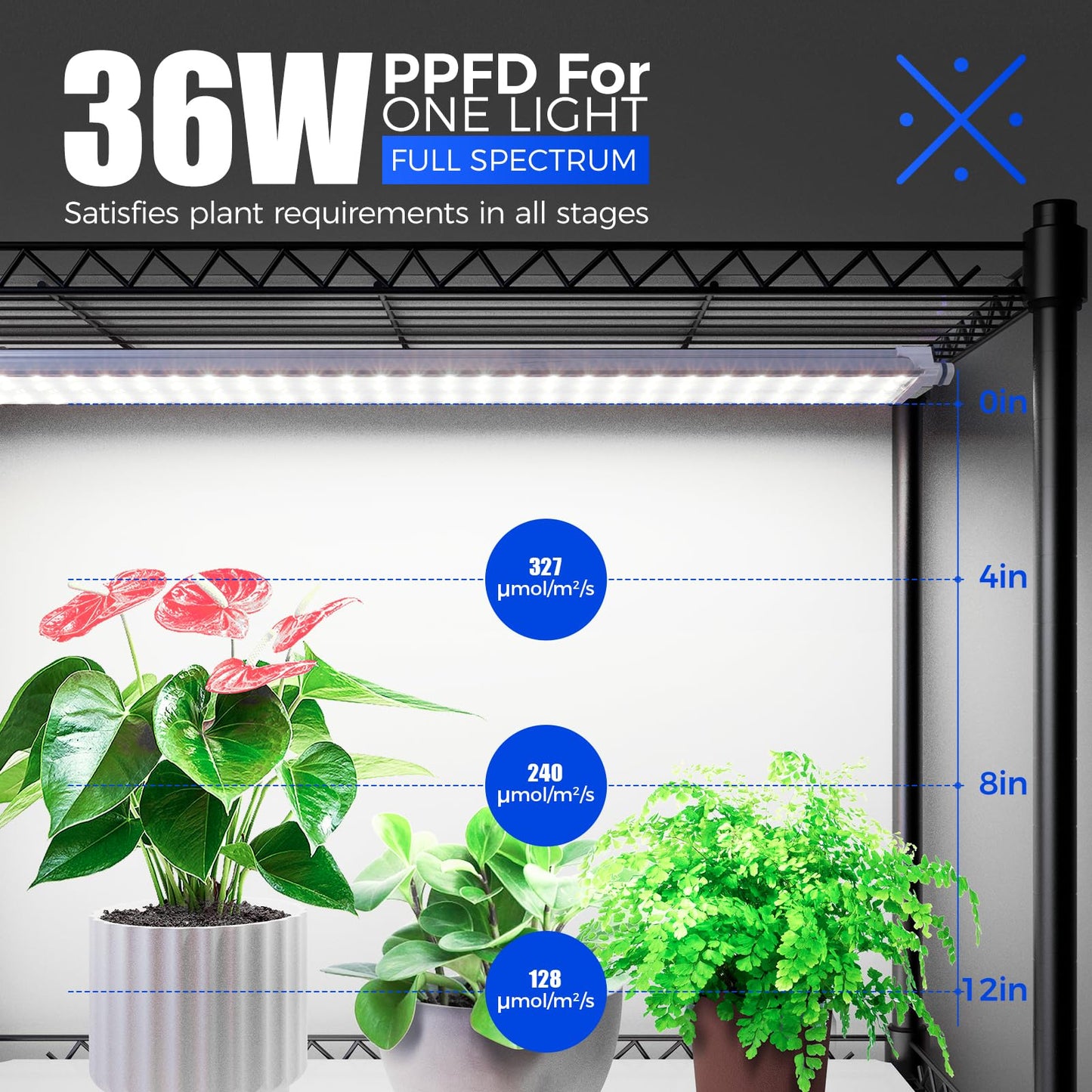 Barrina CX3 Plant Stand with Grow Light, 4-Tier, 3FT 5000K, 108W Full Spectrum Indoor DIY Plant Shelf with Lights, Flower Pot Display Rack, Greenhouse, Wheel, Mechanical Timer, 35.4"x13.8"x70.9"