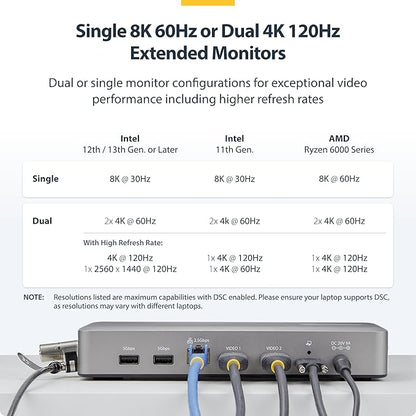 StarTech.com USB-C Docking Station (10-in-1, USB4), Up to 100W Charging for Laptop, 40Gbps Data Transfer, 2.5Gb Ethernet, Single 8K, Dual 4K Display, 6X USB (Not MacOS Compatible)