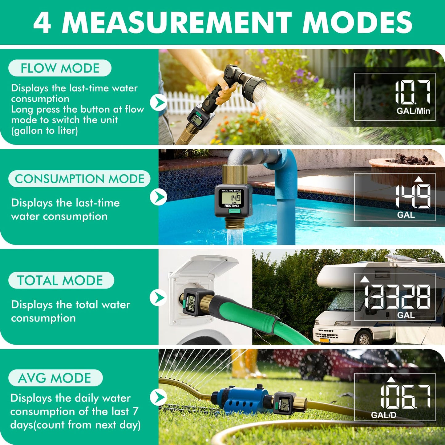 RESTMO Water Flow Meter with Brass Inlet & Outlet, Measure Gallon/Liter Consumption and Flow Rate for Outdoor Garden Hose Watering, RV Water Tank Filling, Lawn Sprinkler and Nozzle Sprayer