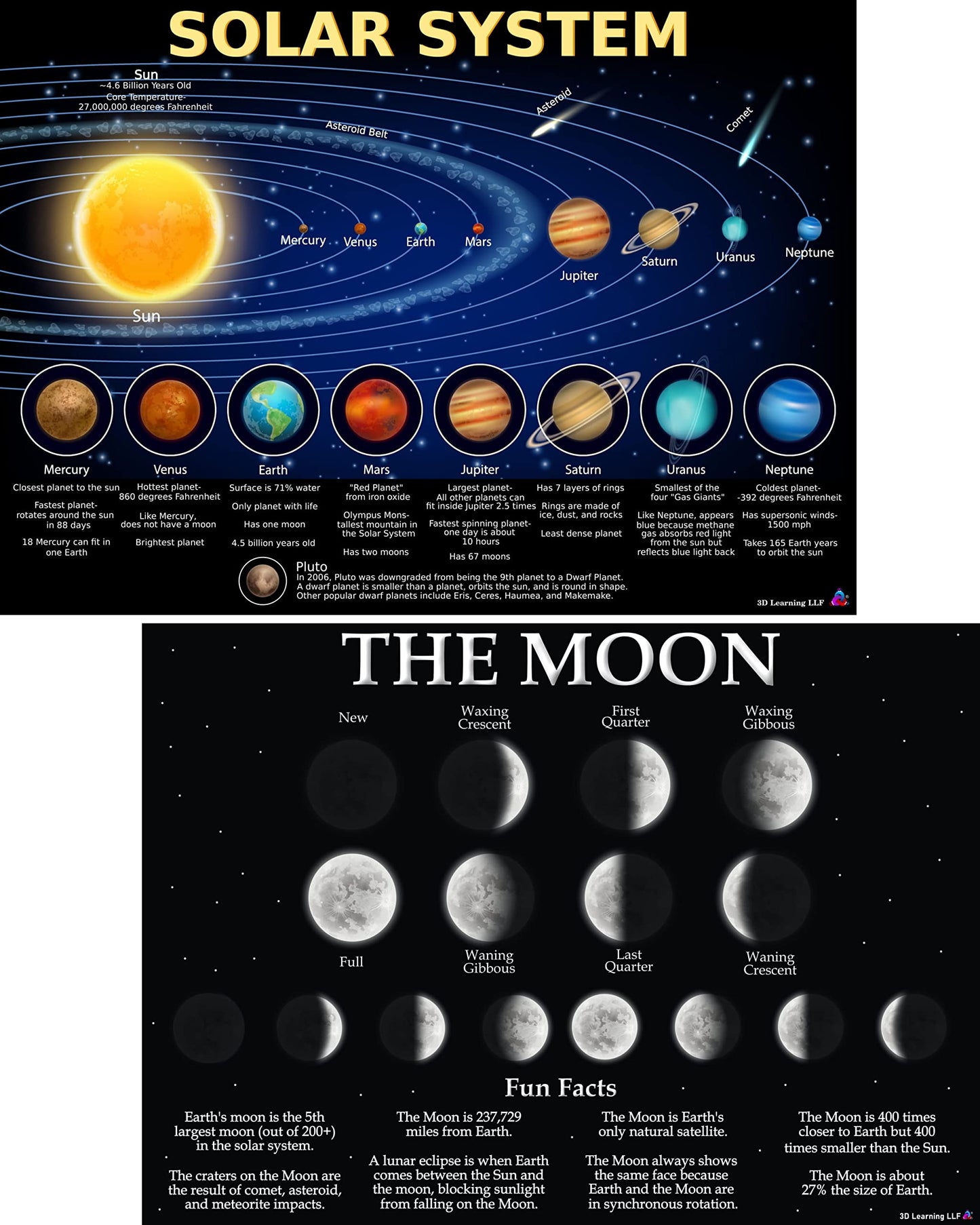 Solar System Moon Phases Chart - Laminated 14x19.5 - Educational Chart, Classroom Decor, Back to School Supplies, Learning Poster for Preschool to Elementary, Space Decor for Bedroom