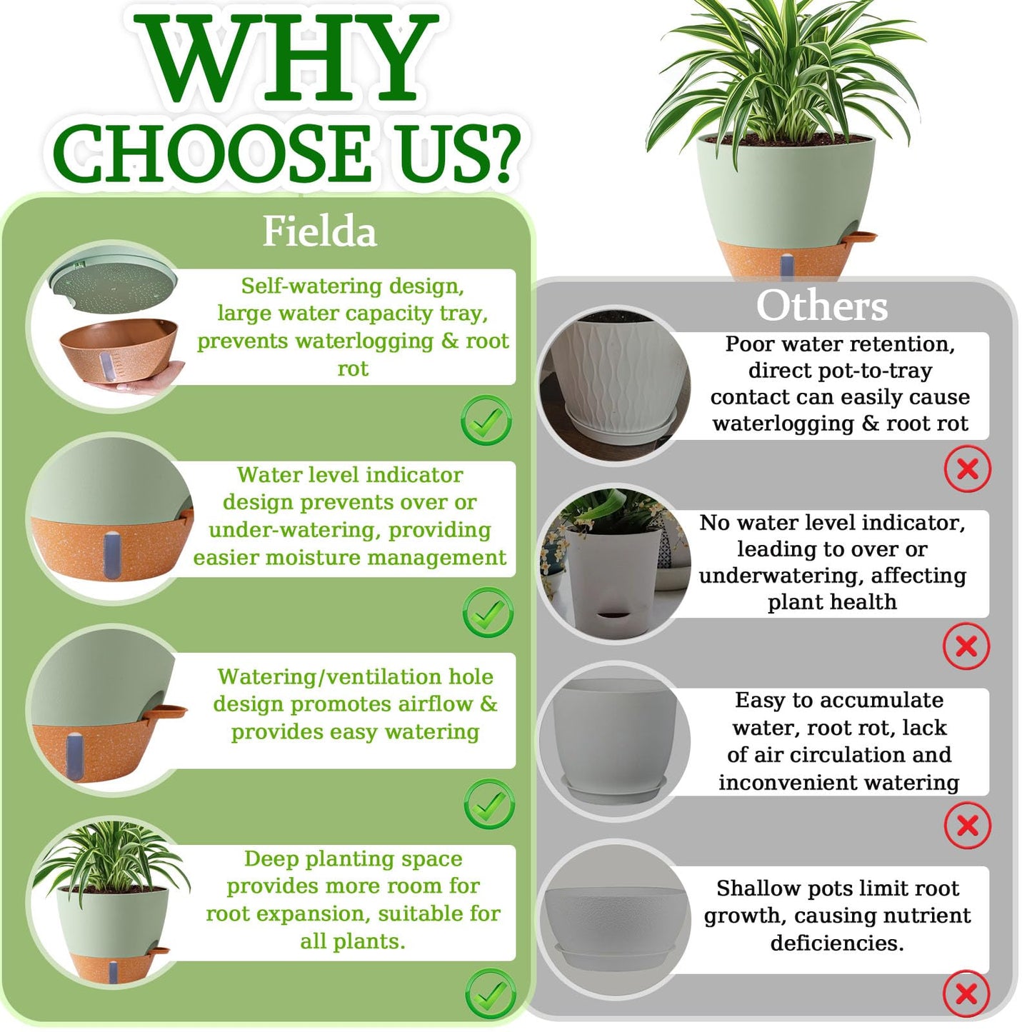 Fielda 6 Inch Self Watering Pots for Indoor Plants (5-Pack) & 2 Pack 10 inch Plant Pots,Plastic Planters with Drainage Holes, Deep Reservoir, Water Level Indicator, Modern Decorative Flower Pot