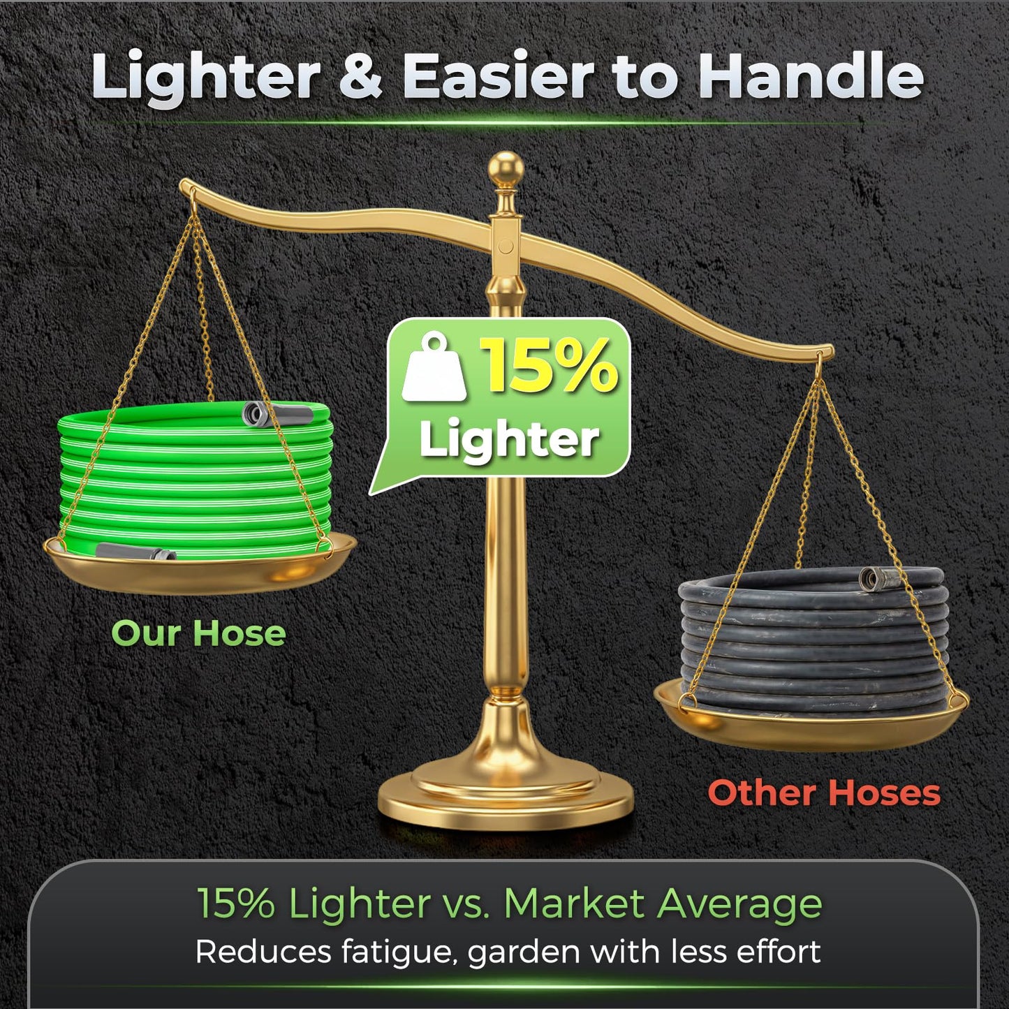 Garden Hose 100 Ft With 8-Pattern Spray Nozzle, 5/8" Lead-Free Flexible Water Hose With 3/4" Anodized Aircraft-Grade Aluminum Interface, Lightweight Kink-Resistant Water Pipe For Lawn, Yard, Outdoor