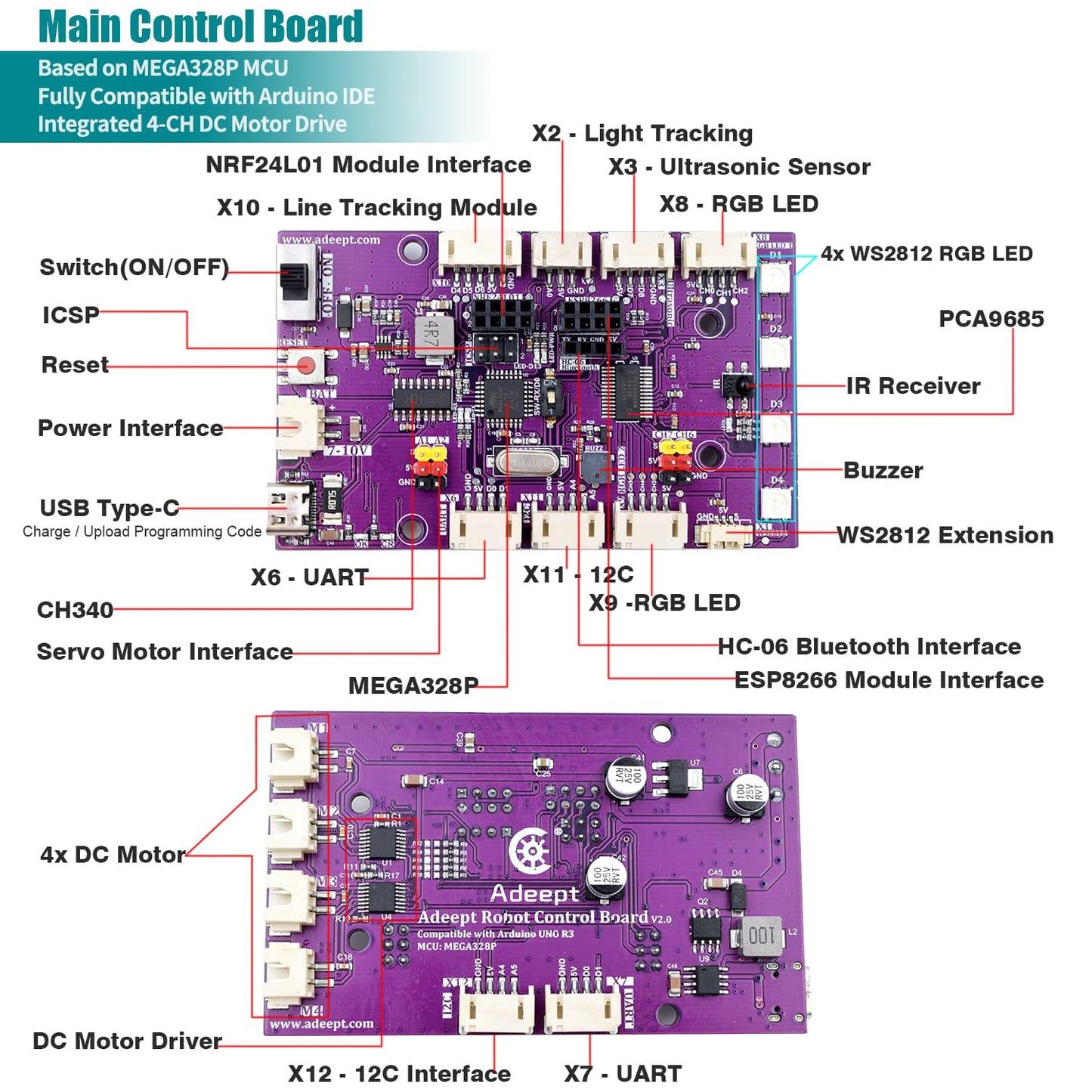 Adeept Smart Car Kit(Compatible with Arduino IDE), Line Tracking, Obstacle Avoidance, OLED Display, Ultrasonic Sensor, Wireless Remote Control, DIY STEM Educational Robot Car Kit (Blue)
