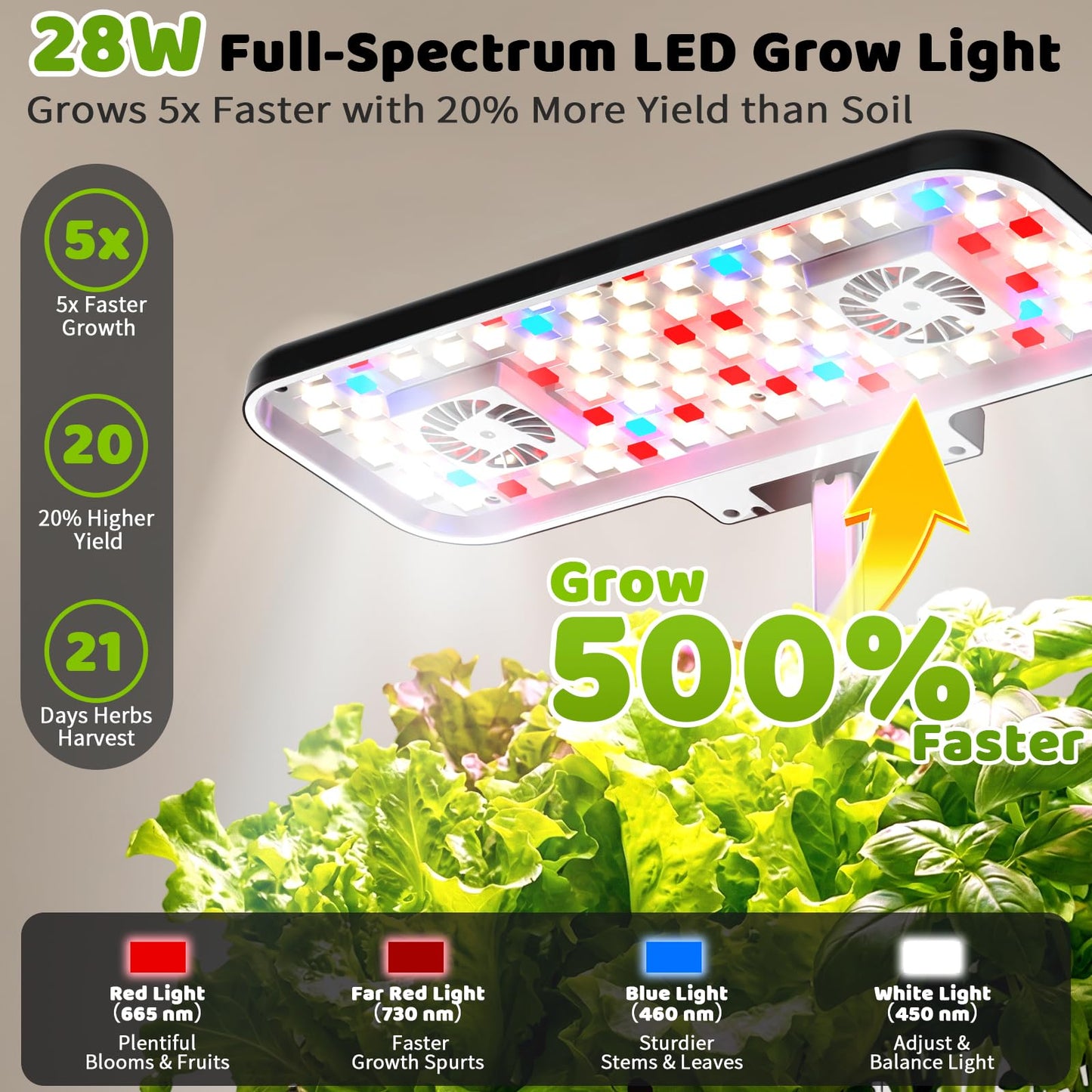 Growell Hydroponics Growing System Kit, 17 Pods Indoor Herb Garden with 2 Fans Circulation, Grow Light, Smart Water Cycle, Auto Timer, 10L Water Tank,Perfect Indoor Gardening System Gifts(Black/White)