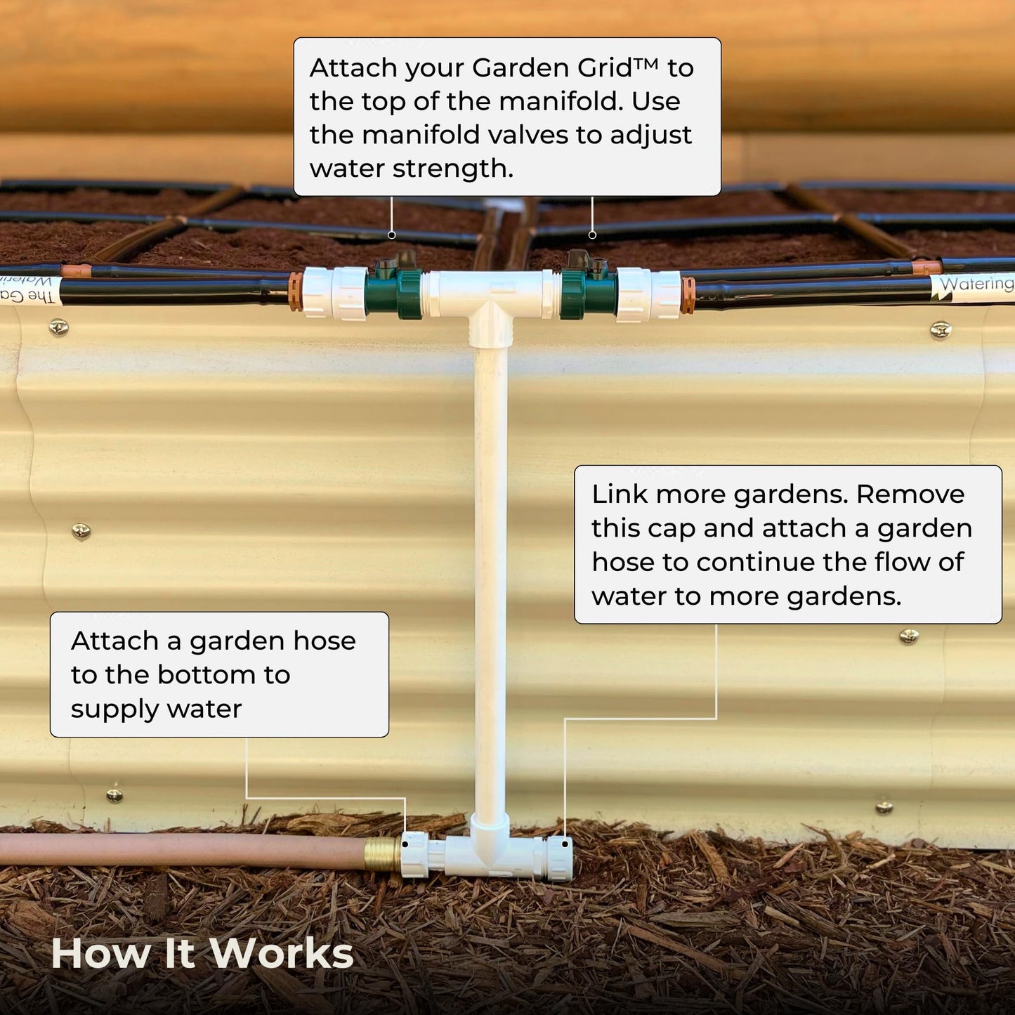 Garden Grid Manifold - 12" Tall, Double Style | Link All of Your Garden Grids So They Water Together | Ideal for Side-By-Side Garden Grid Connections