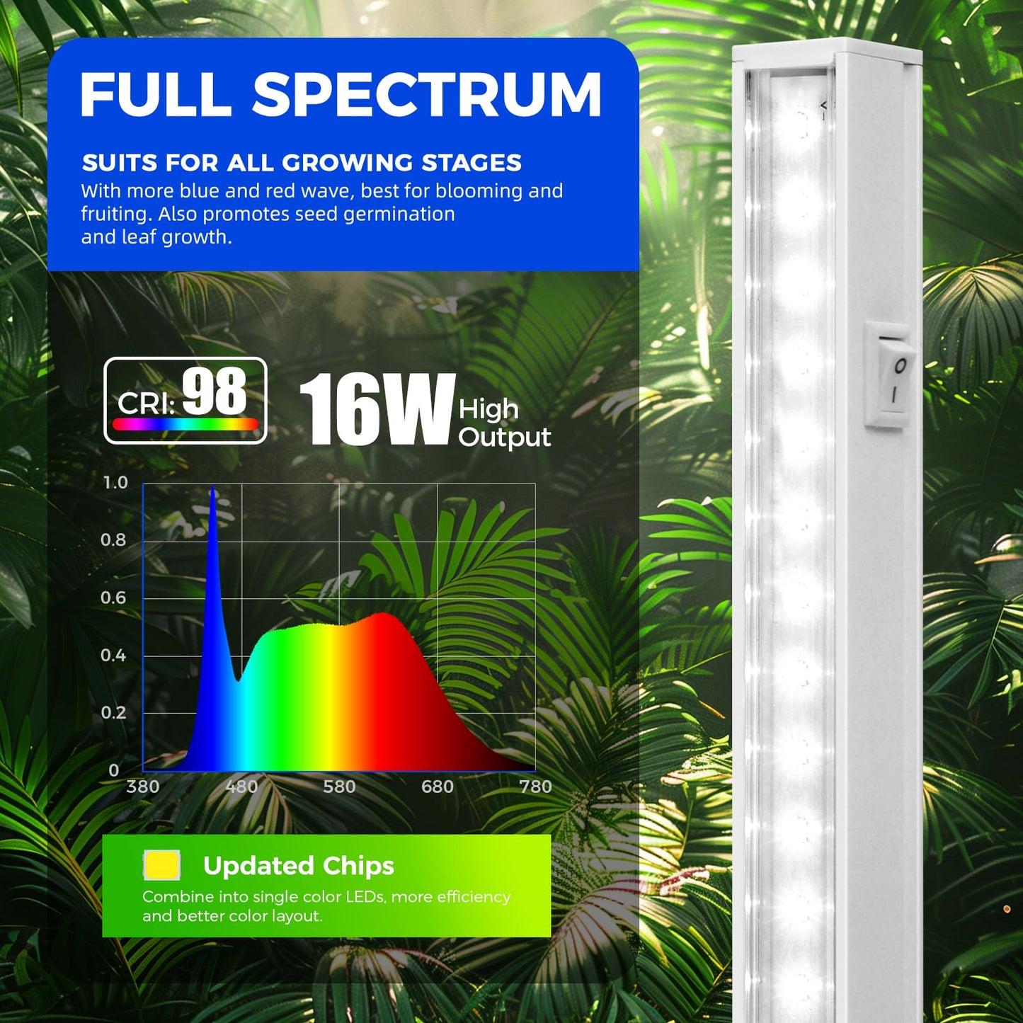 Barrina T5 Grow Light, 128W Full Spectrum, 3FT, White Cover, Model MI16, Linkable, Indoor Plant Lamp, 8 Packs