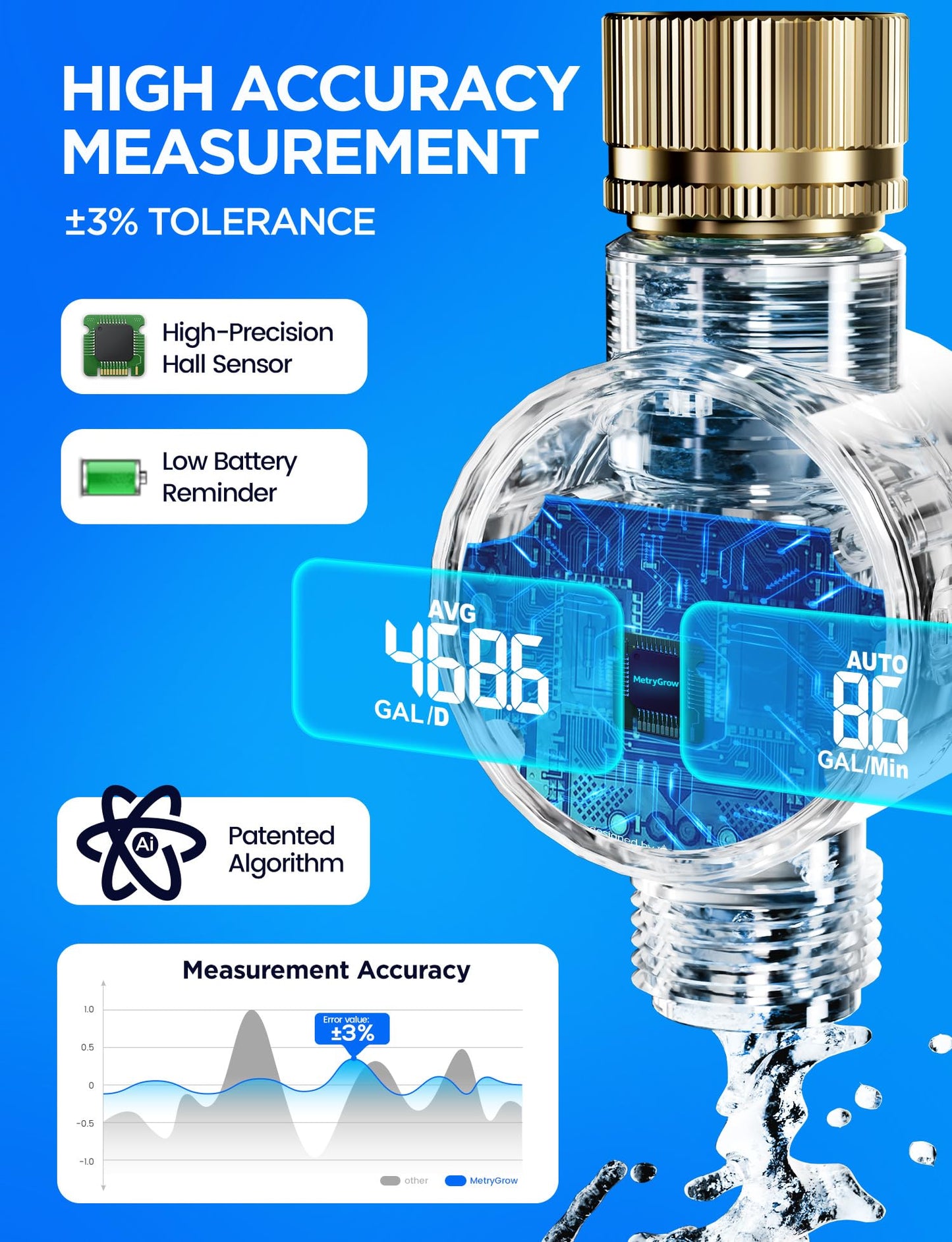 Water Flow Meter with Brass Inlet, Measuring Gallon/Liter Consumption and Flow Rate for Outdoor Garden Hose Watering, RV Essentials Water Tank Filling, Sprinkler and Nozzle Sprayer (1 Pack)