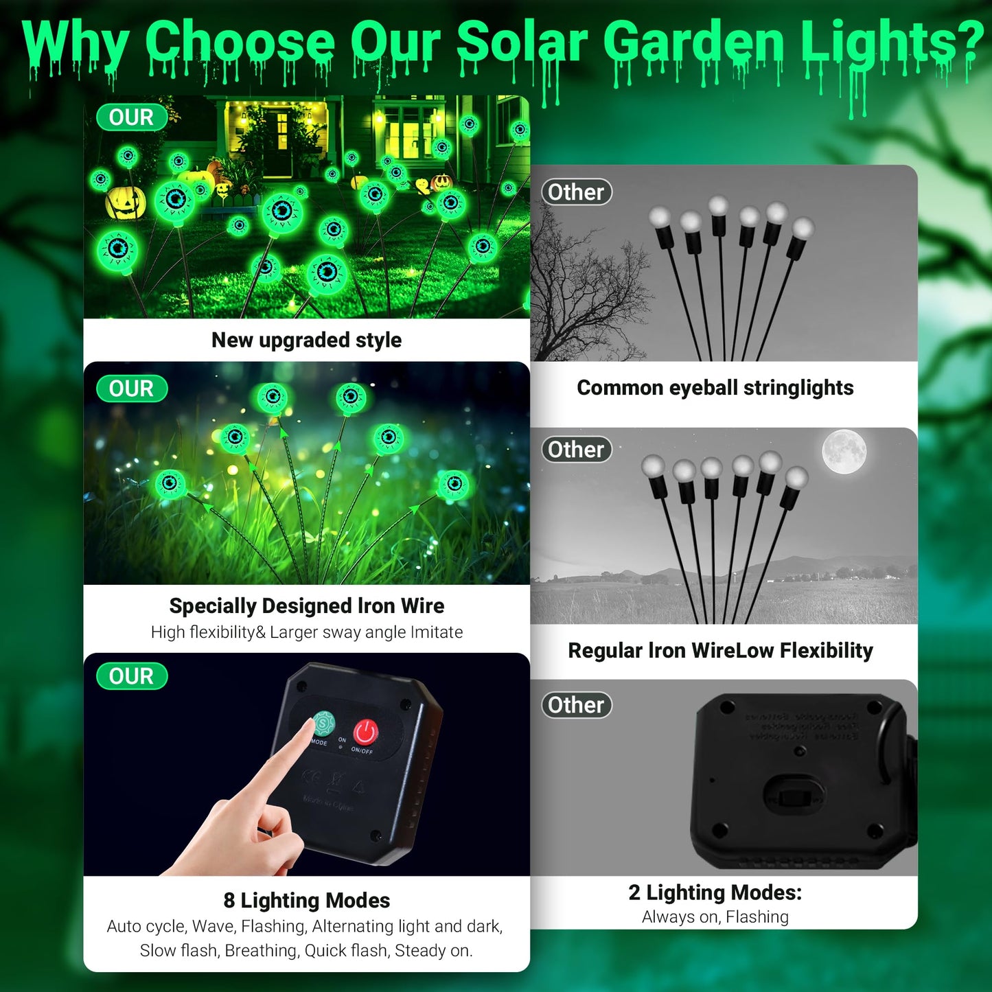 hyrion Halloween Decorations Outdoor Solar Eyeball Lights, 4 Packs 24LED Scary Eyeball Swaying Firefly Lights, 8 Mode Waterproof Green Halloween for Outside Path Yard Garden Lawn