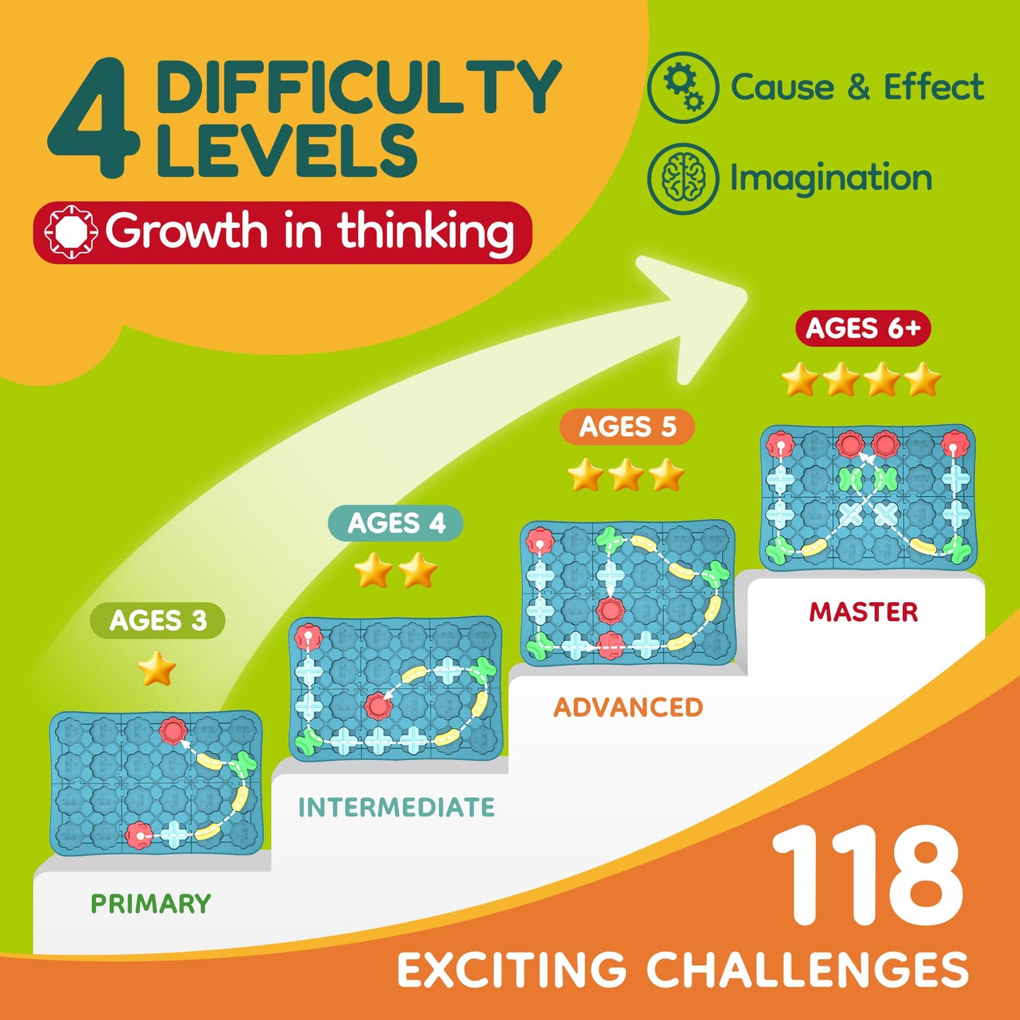 Kids Toys STEM Board Games - Logic Road Builder Brain Teasers Puzzles for 4 5 6 7 Year Old Boys Girls, Educational Montessori Birthday Gifts for Ages 4-8 Preschool Classroom Learning (39 PCS)